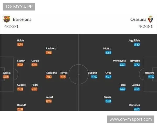 巴萨或将影响体能数据公布走向 巴萨或将影响体能数据公布走向