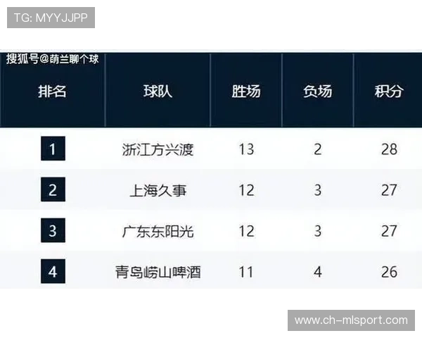 球队在比赛中表现出色被外界评价为黑马，球队处于优势怎样安排战术