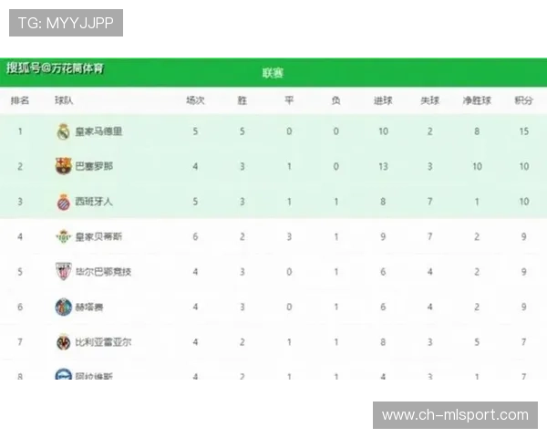 皇马客场拿下三分,西甲榜单位置更稳,皇马 客场 皇马客场拿下三分,西甲榜单位置更稳,皇马 客场